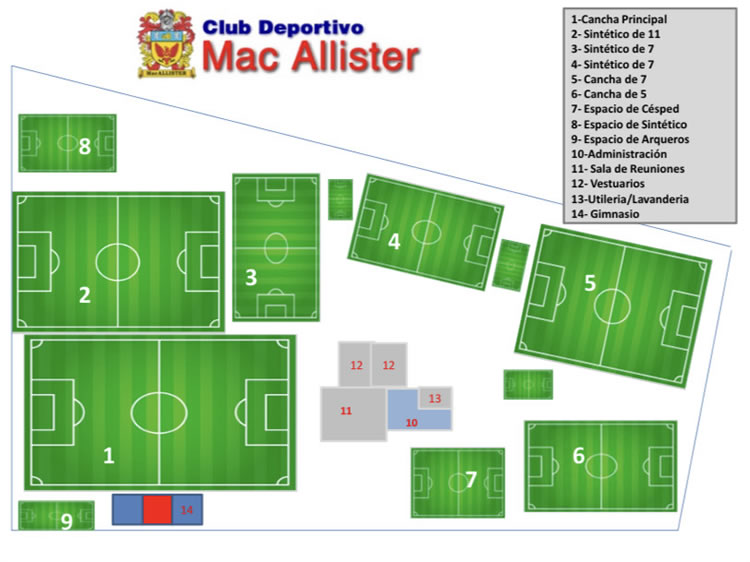 Plano del Club, canchas, etc.