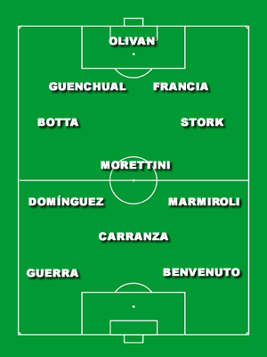 formacion